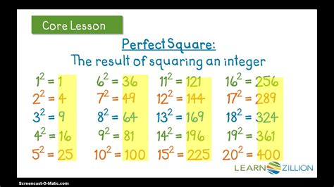 perfect squares examples|Perfect Squares: Definition, List, Examples, Properties.